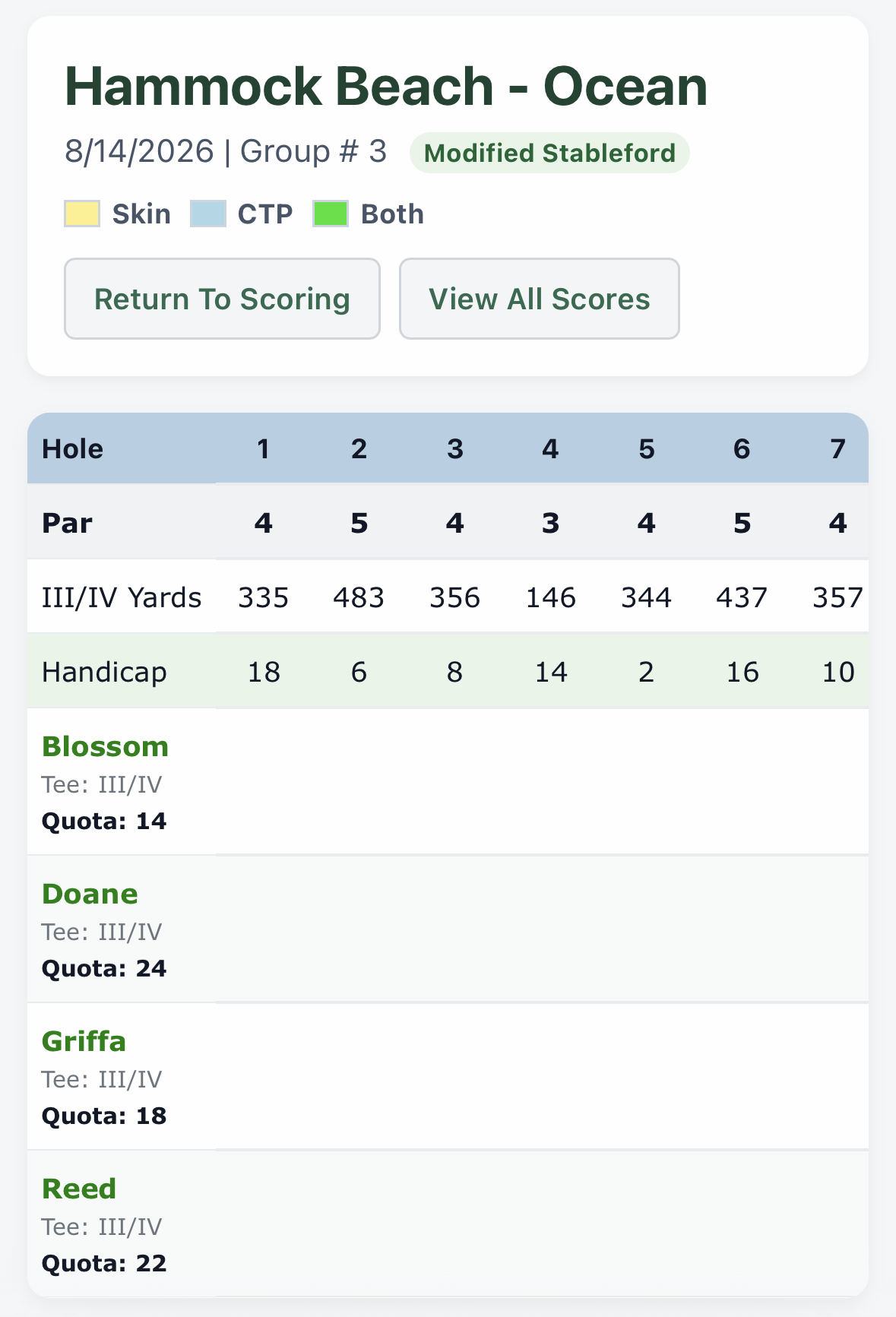 SideBet Golf group scorecard with hole-by-hole results